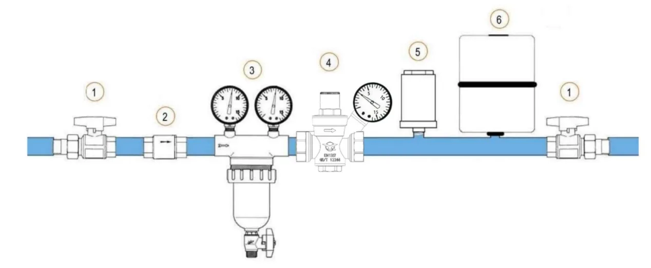 Pressure Reducing Valve With Gauge